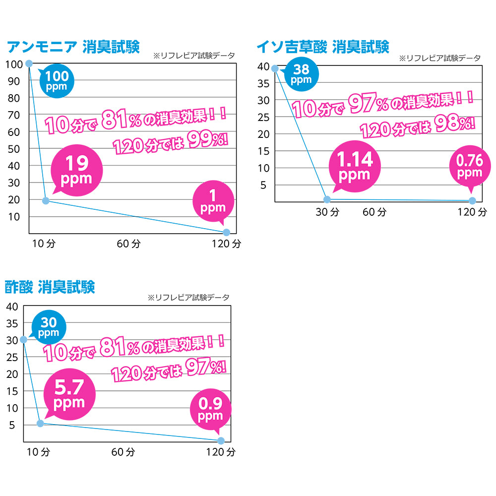 スポーツ用消臭靴下 ニオワナックス NIOWANAX