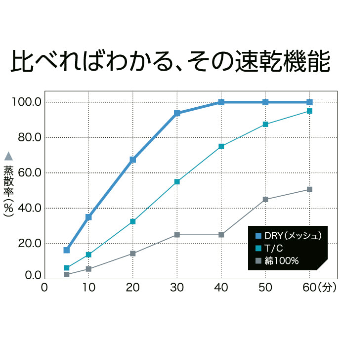 20枚以上 サッカー・フットサル キーパー オリジナル/オーダー ユニフォーム 公益財団法人 日本サッカー協会 服装規定 準拠