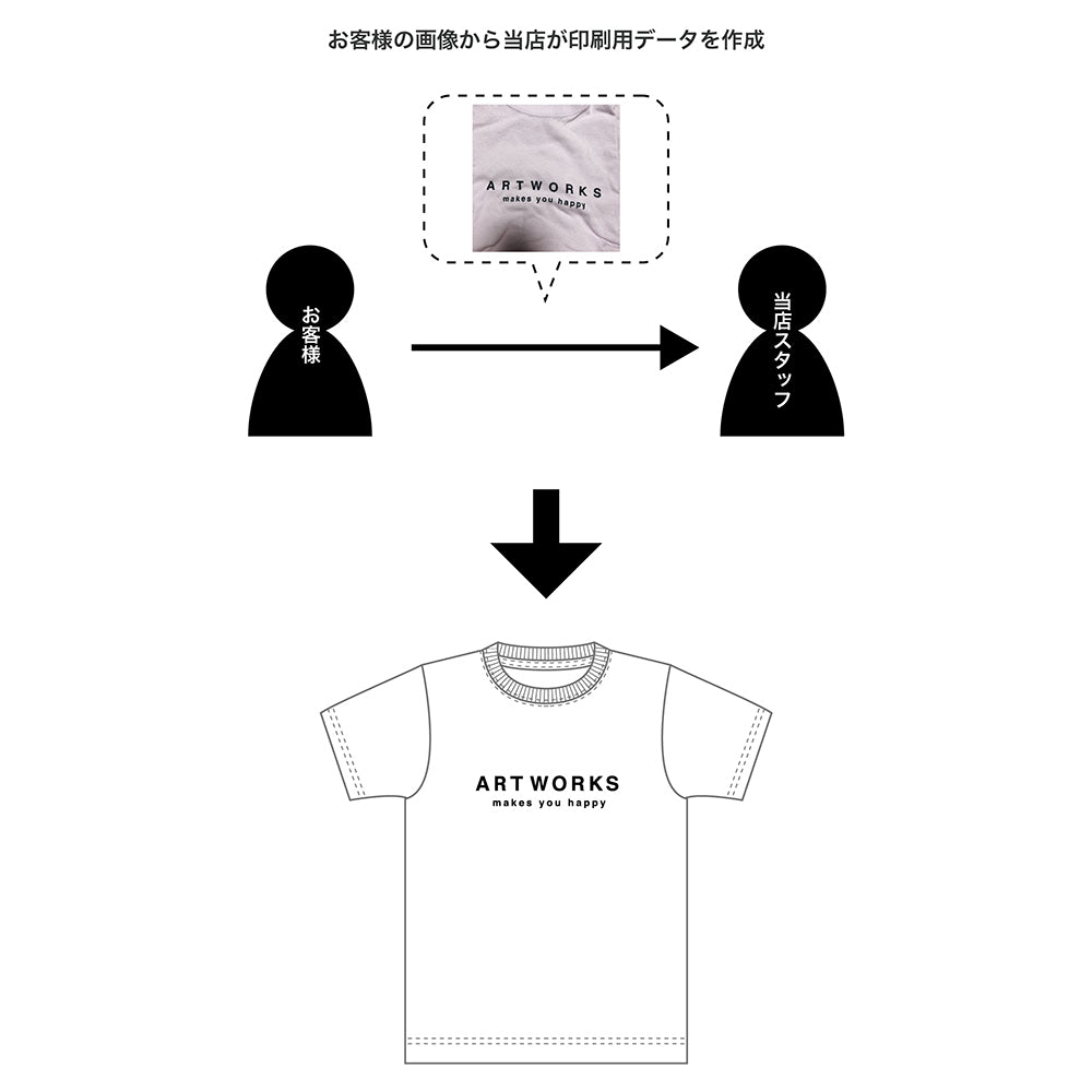 印刷用データ作成作業