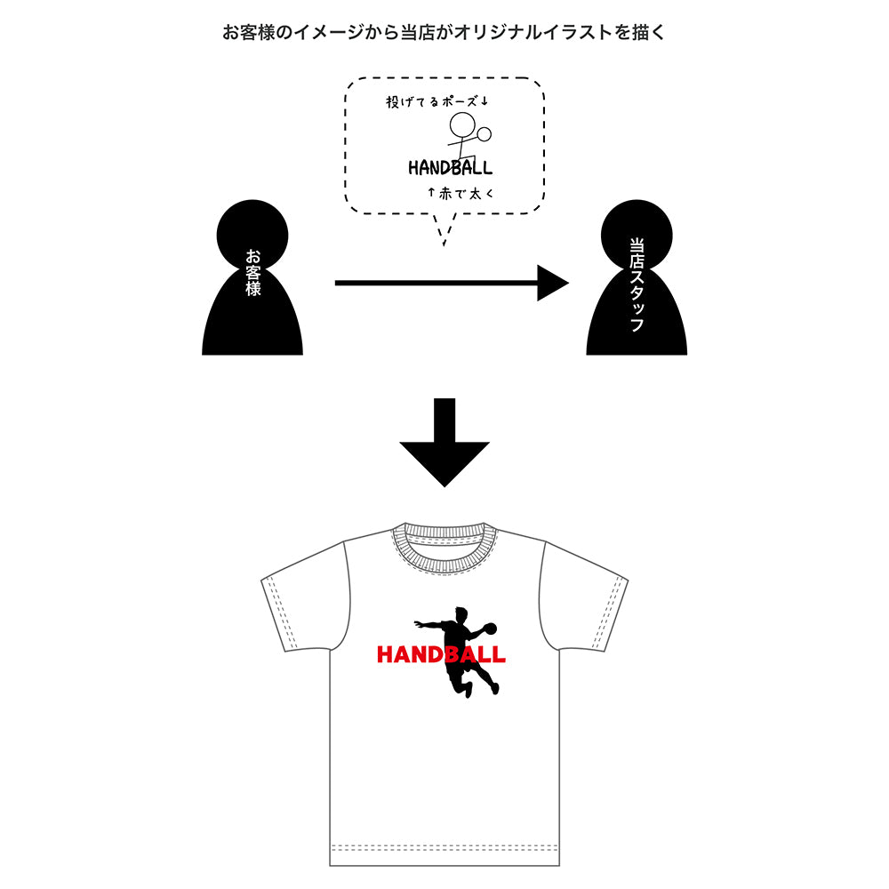 印刷用データ作成作業